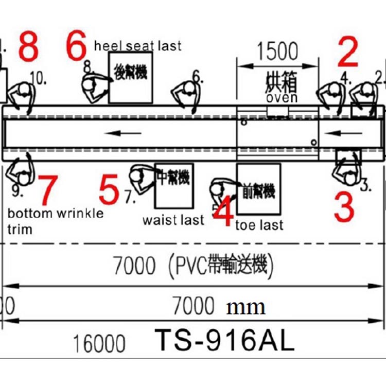 鋁擠型PVC 輸送機